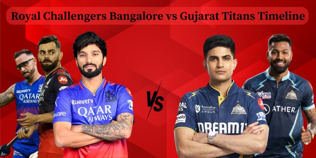 Royal Challengers Bangalore vs Gujarat Titans Timeline
