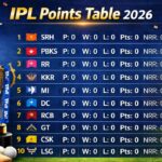 IPL Points Table 2026