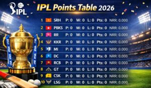 IPL Points Table 2026