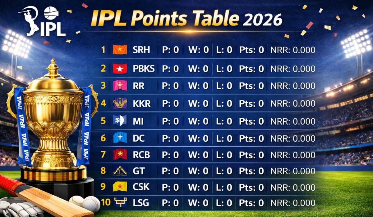 IPL Points Table 2026