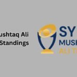 Syed Mushtaq Ali Trophy Standings & Points Table 2025-26