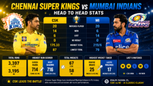 Chennai Super Kings vs Mumbai Indians Stats