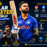 Most Popular Cricketer in the World