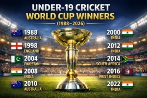 Under-19 World Cup Winners List