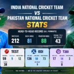India National Cricket Team vs Pakistan National Cricket Team Stats