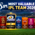 Most Valuable IPL Team 2026