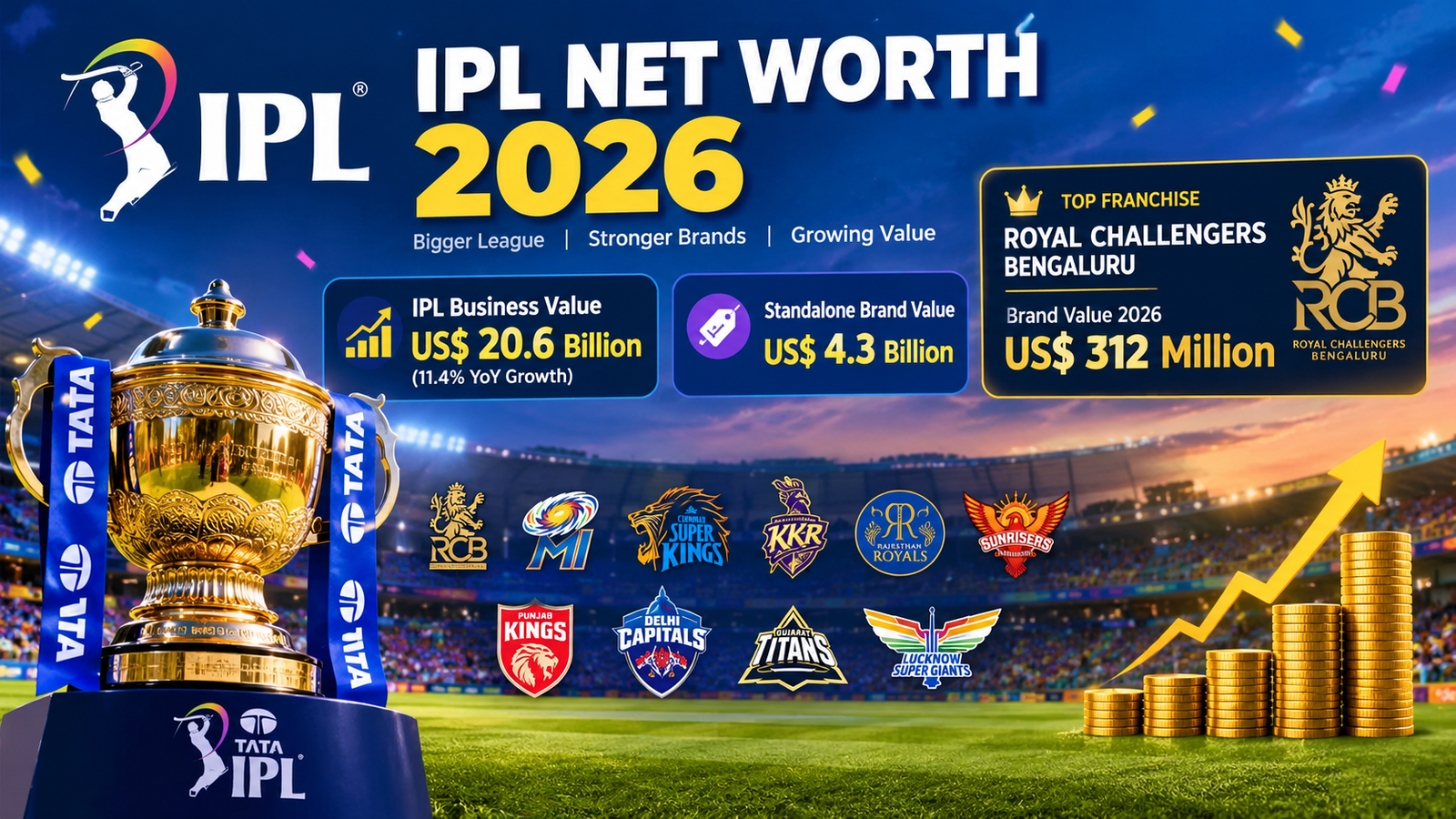 IPL Net Worth 2026