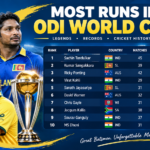 Most Runs in ODI World Cup