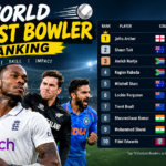 World Fastest Bowler Ranking