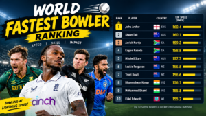 World Fastest Bowler Ranking